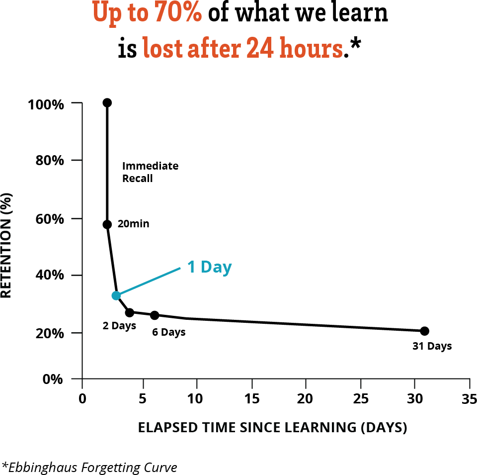 Ebbinghaus-Forgetting-Curve-FINAL